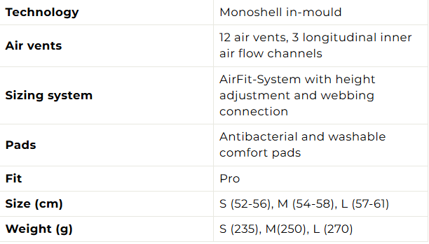 Mũ bảo hiểm đạp xe Limar Air Speed Irid - Đen (Matt Black)