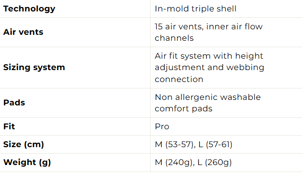 LIMAR - AIR MASTER MATT BLACK YELLOW