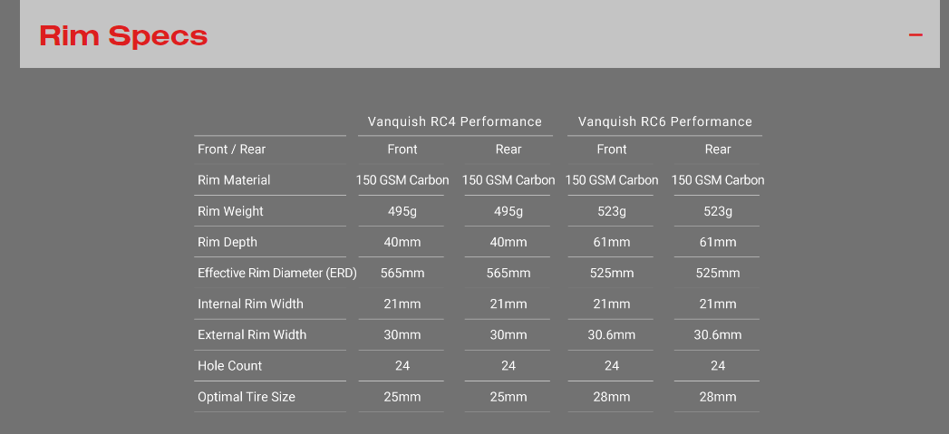 Vành xe đạp Road -Disc (Wheelsset) -Hed V4RC Performance