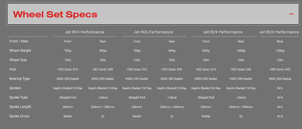 Vành xe đạp Road -Rim(Wheelsset) -Hed Jet 4 RC