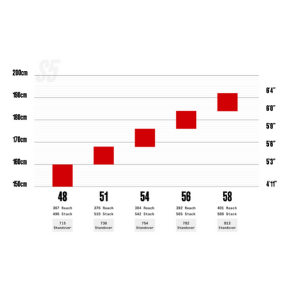 Sườn xe đạp Road Cervelo S5 2026 - Phiên bản Team Visma | Lease A Bike