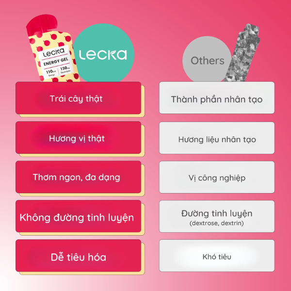 Gel năng lượng Lecka Energy Gel - Vị Chanh Dây
