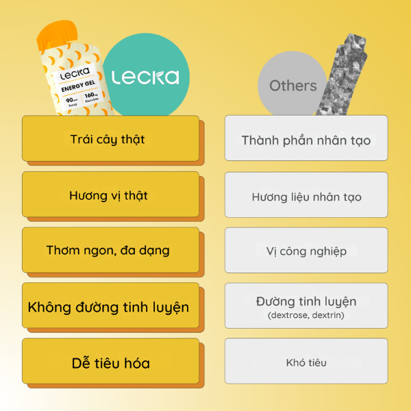 Gel năng lượng Lecka Energy Gel - Vị Chuối