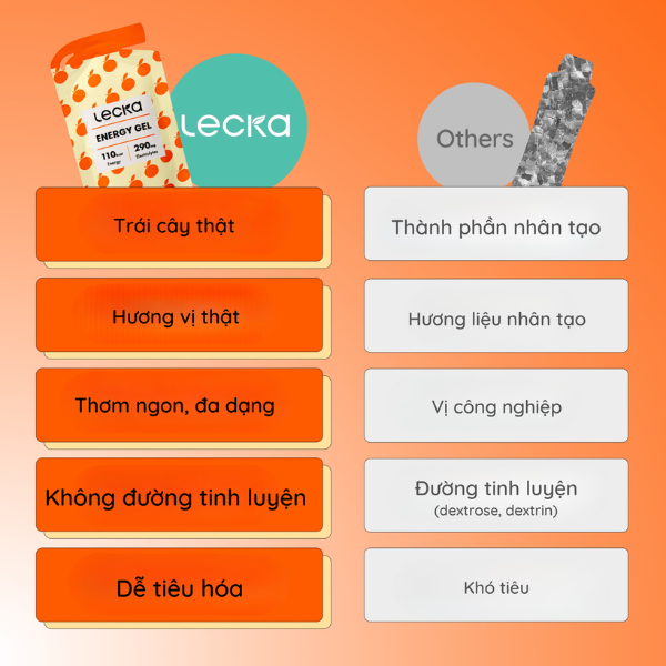 Gel năng lượng Lecka Energy Gel - Vị Tắc Mật Ong