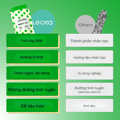 Gel năng lượng Lecka Energy Gel - Vị Chanh Gừng