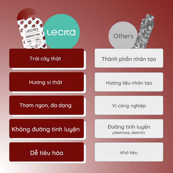 Gel năng lượng Lecka Energy Gel - Vị Cafe Cacao