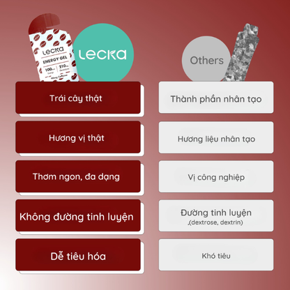 Gel năng lượng Lecka Energy Gel - Vị Cafe Cacao