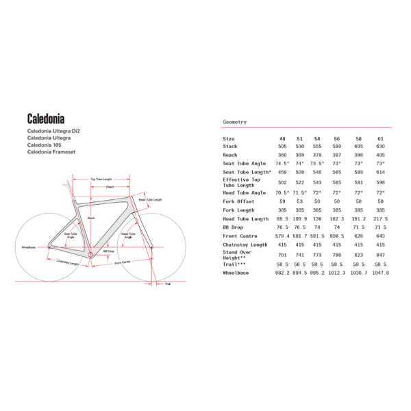 Xe đạp Cervelo Caledonia Ultegra DI2 - Đen (Gloss Black)