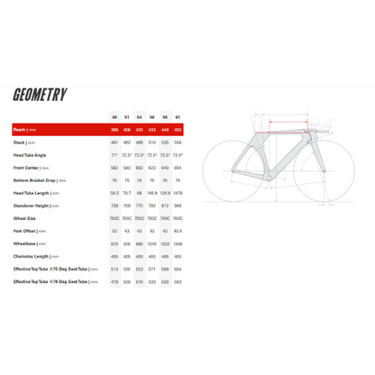 Xe đạp Cervélo P5 - Đỏ (Red Hot)