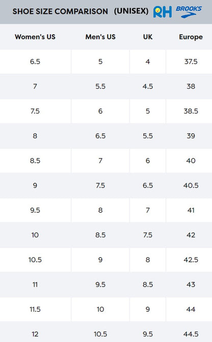 Giày chạy bộ Brooks Hyperion Elite 4 PB - Xanh (Bluewash/Green Gecko/Cobalt)