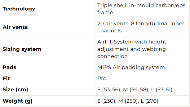 Mũ bảo hiểm đạp xe Limar Air Pro Irid - Đen (Matt Black)