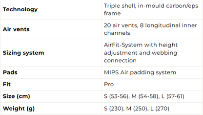 Mũ bảo hiểm đạp xe Limar Air Pro Irid - Đen (Matt Black)