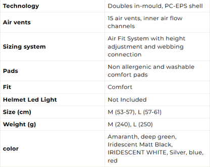 Mũ bảo hiểm đạp xe Limar Air Stratos - Xanh Đen (Matt Deep Green)