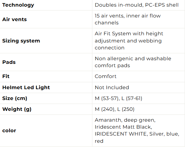 Mũ bảo hiểm đạp xe Limar Air Stratos Irid - Đen (Black)