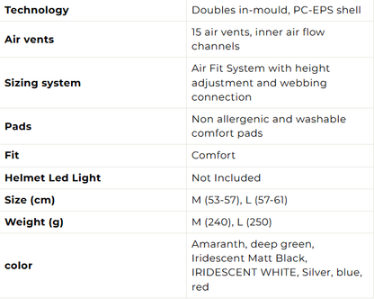 Mũ bảo hiểm đạp xe Limar Air Stratos Irid - Đen (Black)