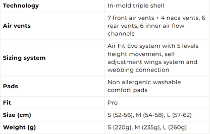 Mũ bảo hiểm đạp xe Limar Air Master Astana 22 - Xanh (Master Light Blue)