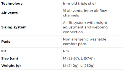 LIMAR - AIR MASTER MATT BLACK YELLOW