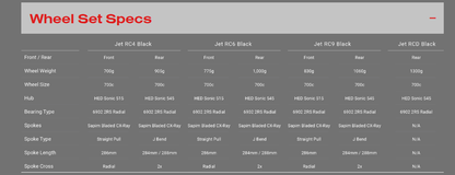 Vành xe đạp Road -Rim(Wheelsset) - Hed Jet 6 RC Black