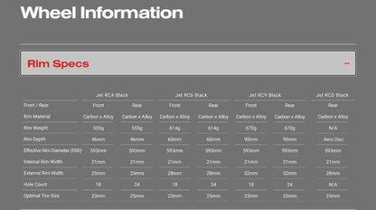 Vành xe đạp Road -Rim(Wheelsset) - Hed Jet 6 RC Black