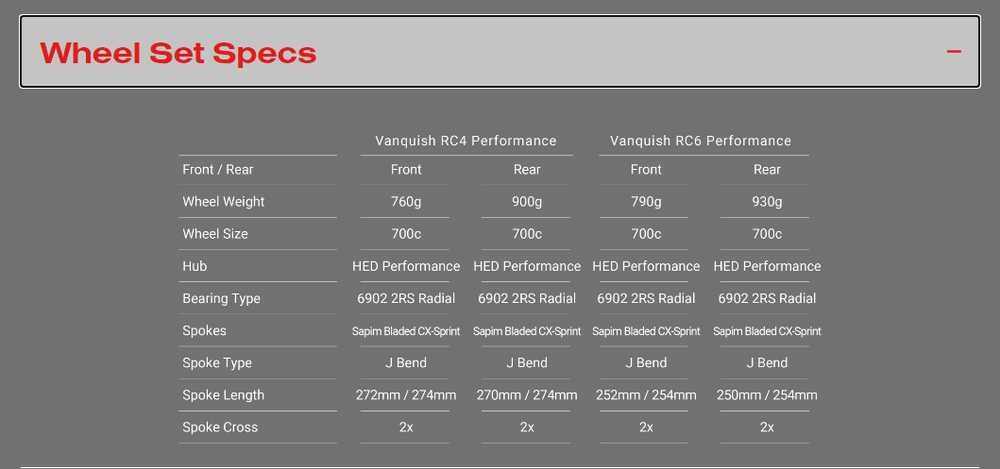 Vành xe đạp Road -Disc (Wheelsset) -Hed V4RC Performance