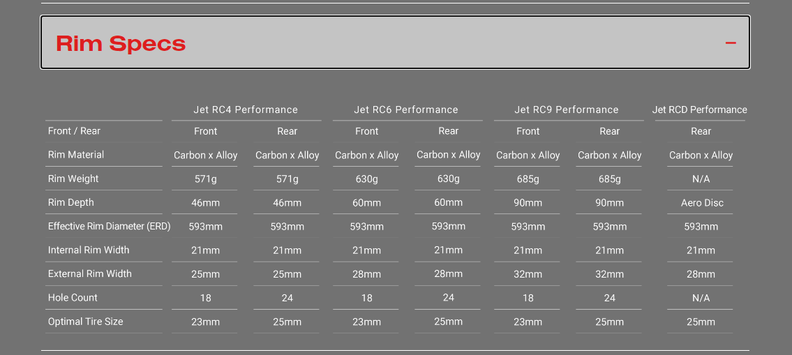 Vành xe đạp Road -Rim(Wheelsset) -Hed Jet 4 RC