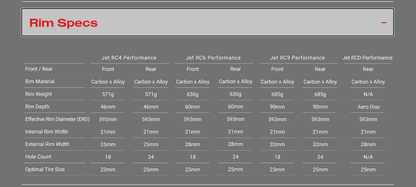 Vành xe đạp Road -Rim(Wheelsset) -Hed Jet 4 RC