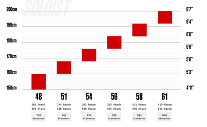 Xe đạp Road Cervélo Soloist - Gold Dust